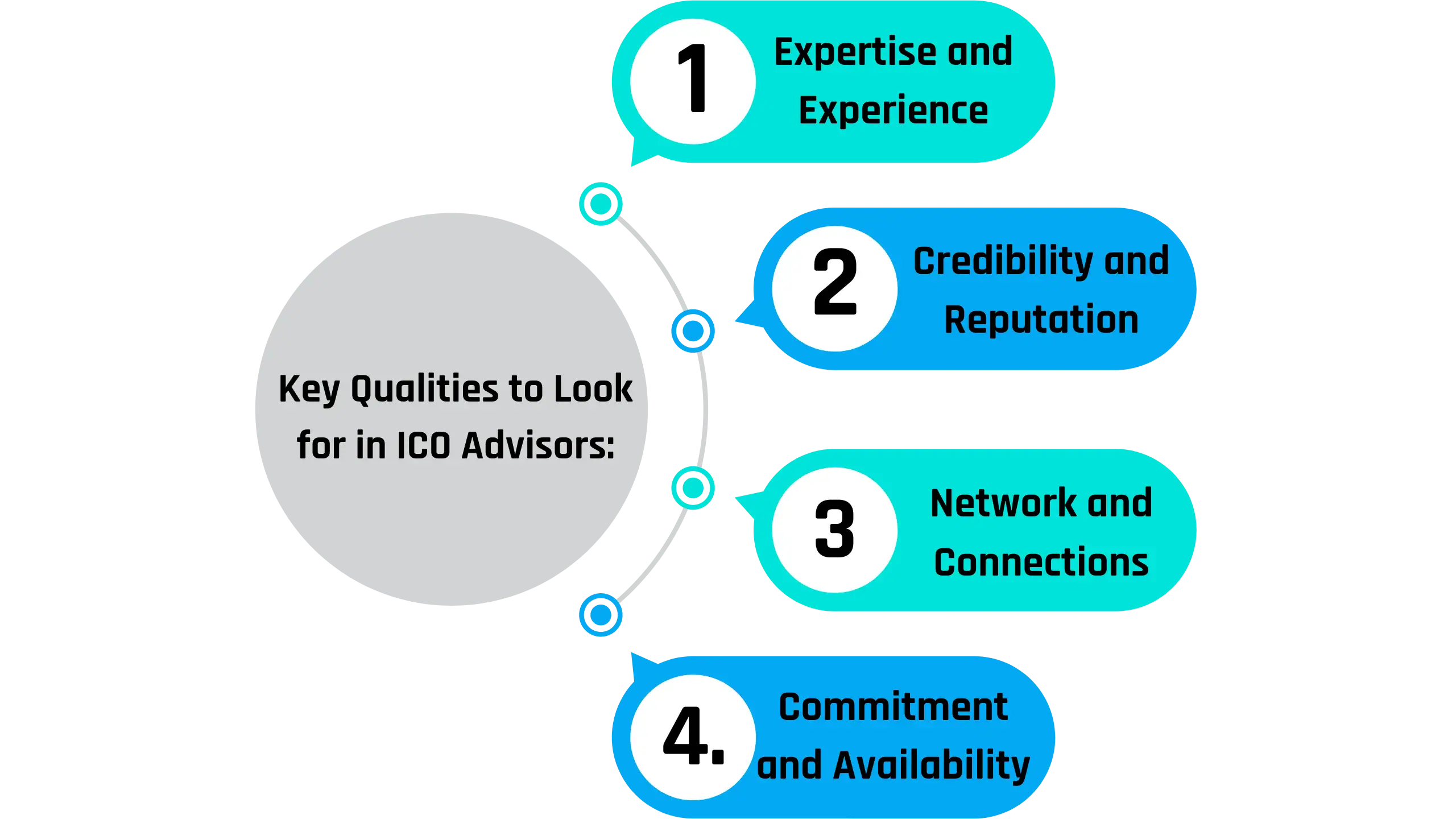 key qualities to look for in ico advisors