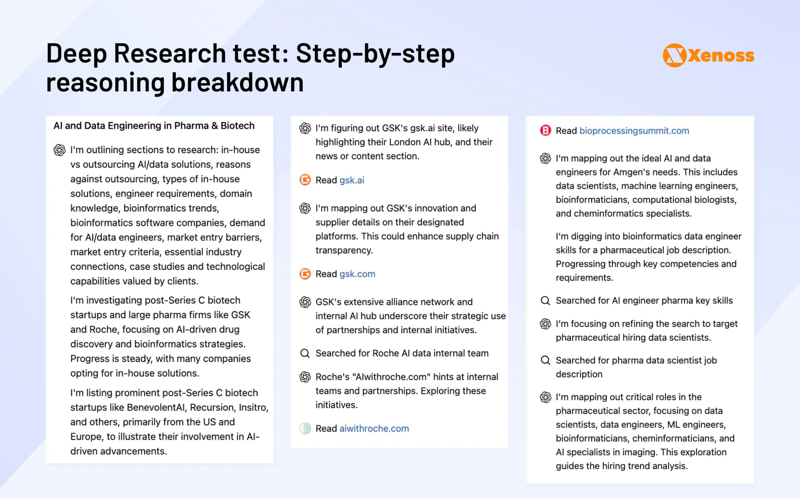 Step-by-step reasoning breakdown by OpenAI Deep Research Step-by-step reasoning breakdown by OpenAI Deep Research