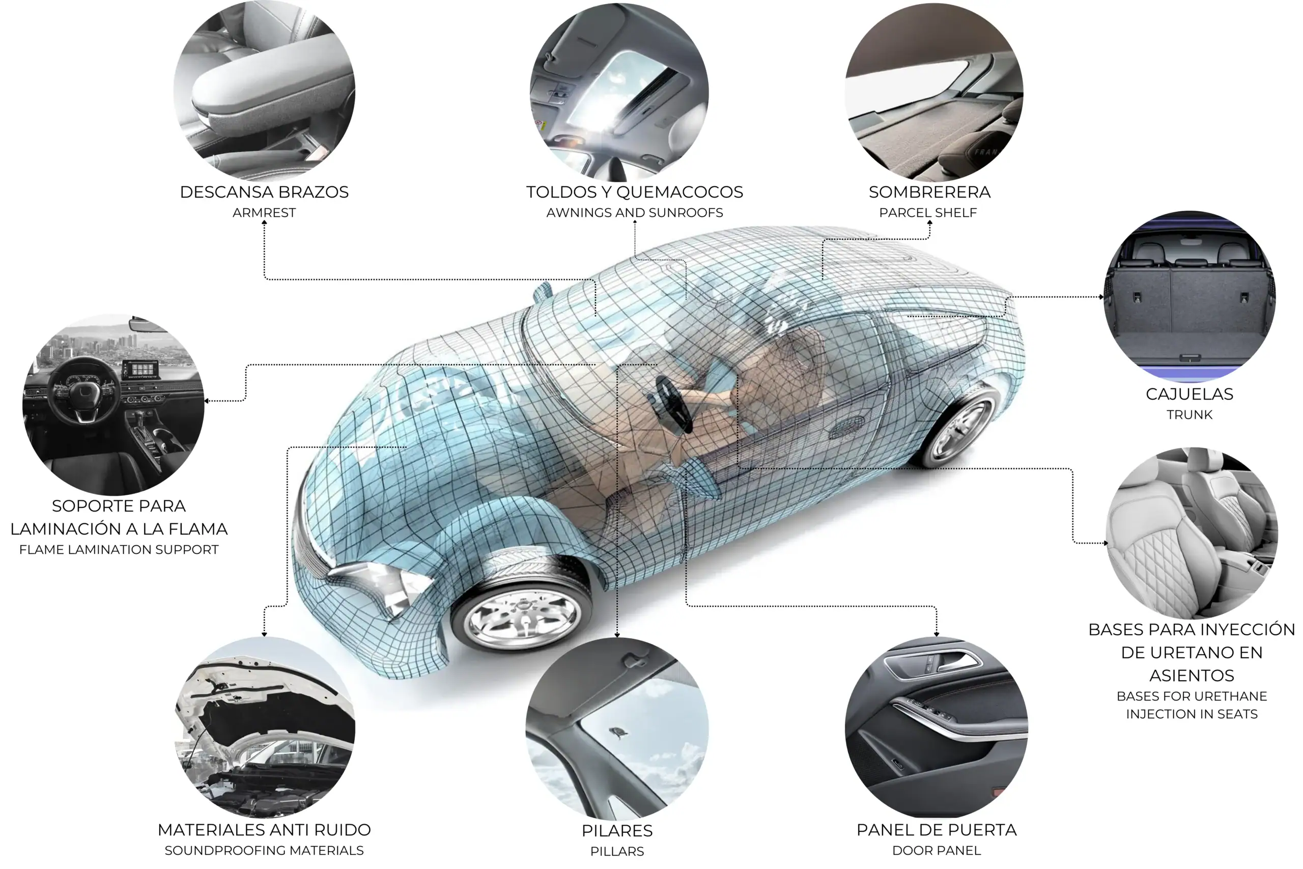 aplicaciones del fieltro automotriz de brinco