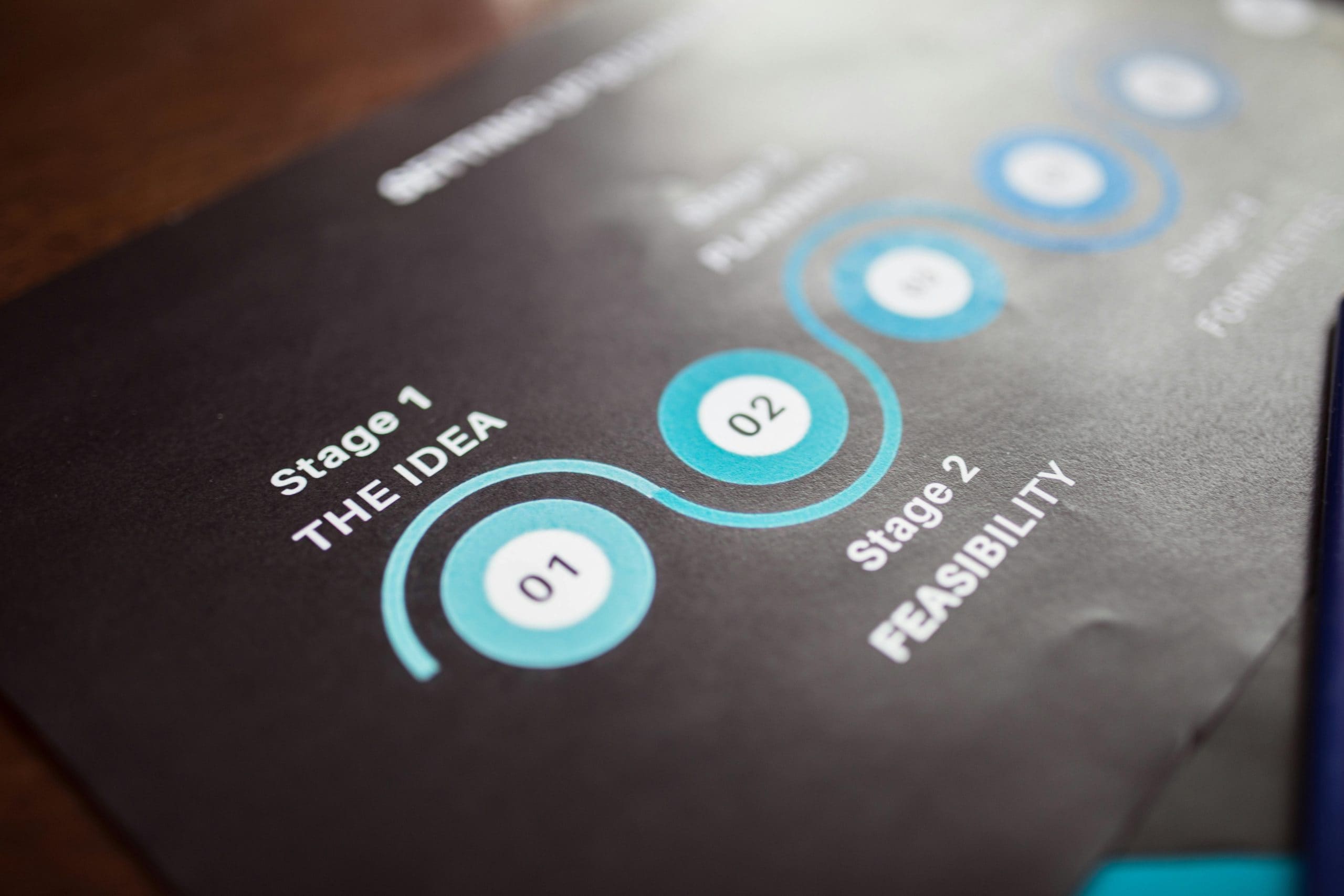 Best Saas Development Company in Kerala | Evobe