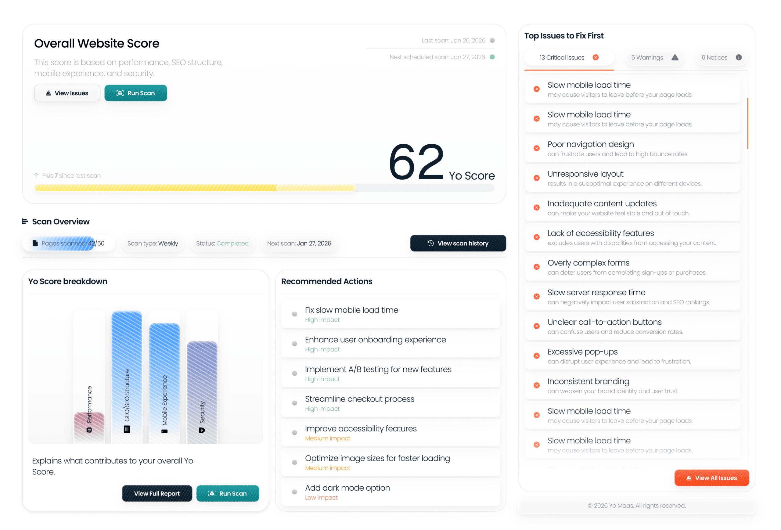 Yo MaaS AI Marketing Step 3 Optimization Insights