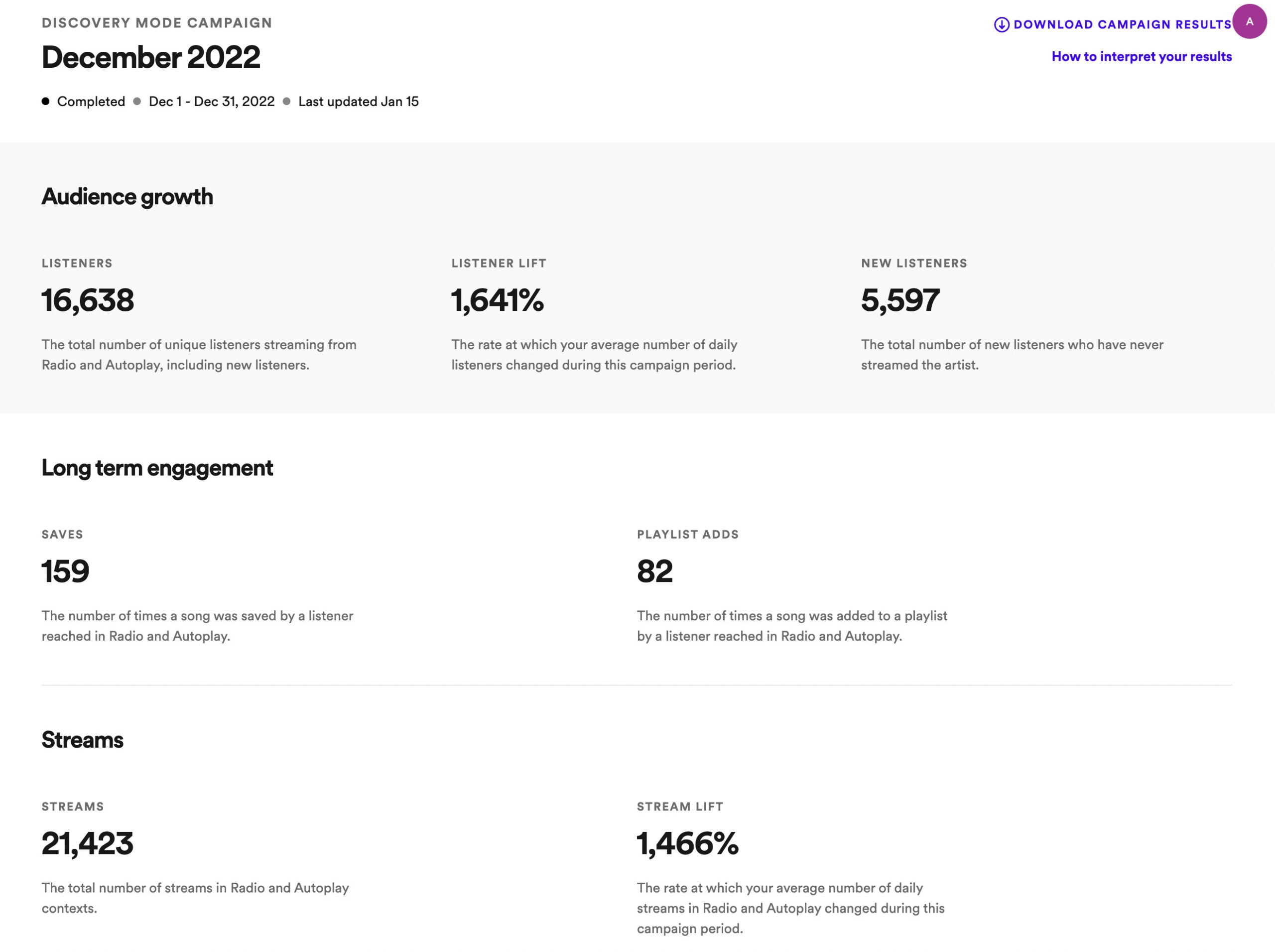 Ari's Take - Spotify Opens Up ‘Discovery Mode’ Wide Enabling Artists To Get More Listeners and Streams - For a Cost