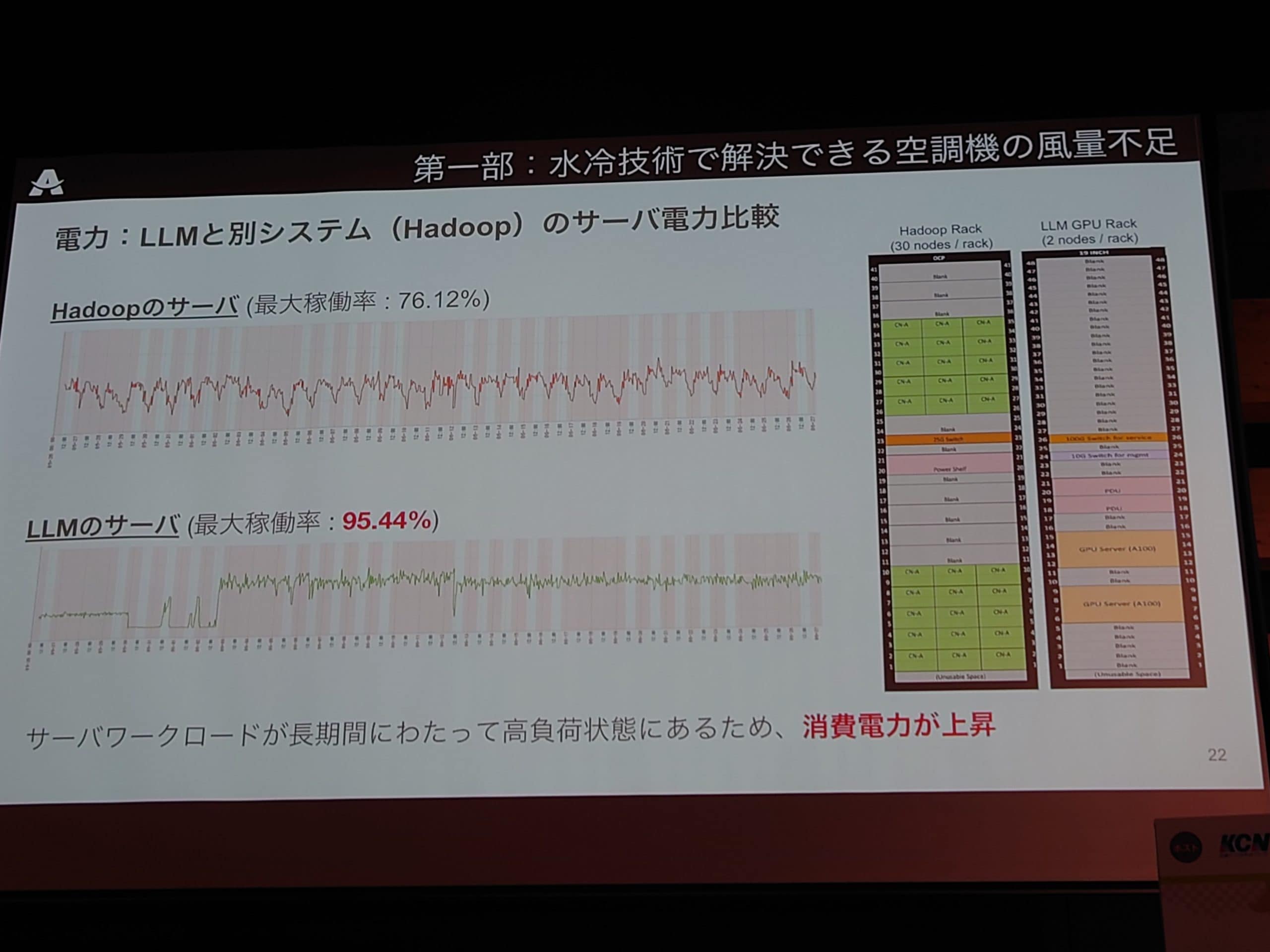 サーバーの水冷技術と空調機の風量不足