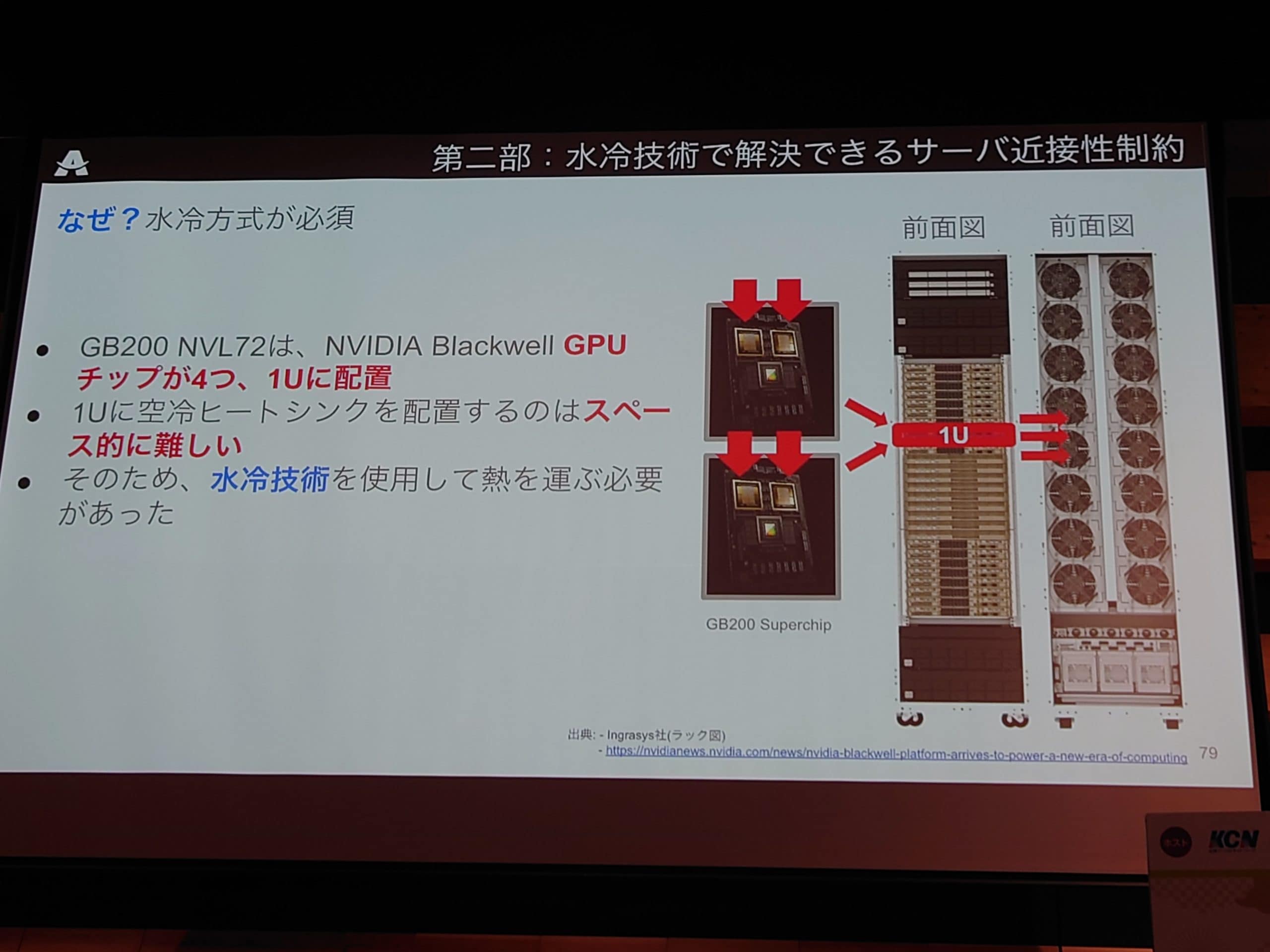 サーバー、GPUの水冷技術