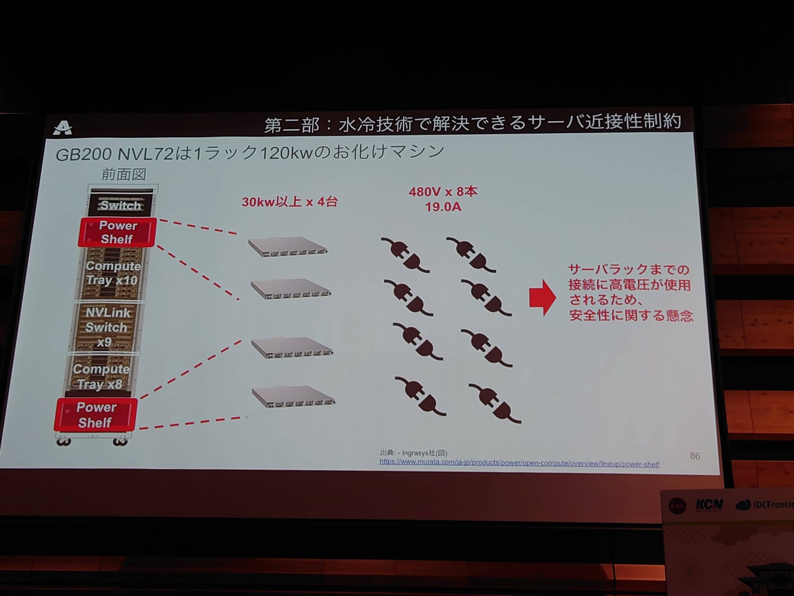 AI向けの1ラックで120kwも電力を消費する