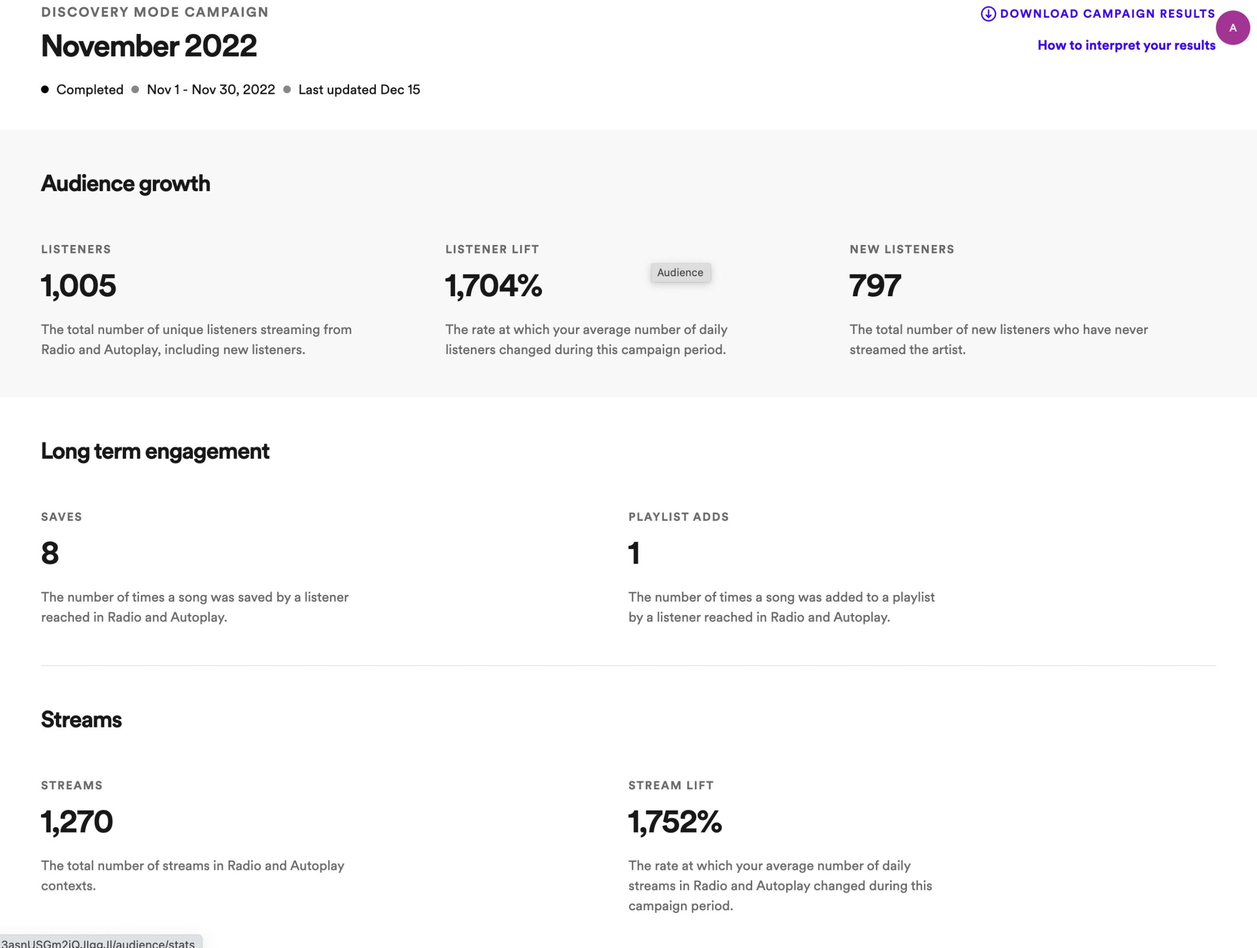 Ari's Take - Spotify Opens Up ‘Discovery Mode’ Wide Enabling Artists To Get More Listeners and Streams - For a Cost