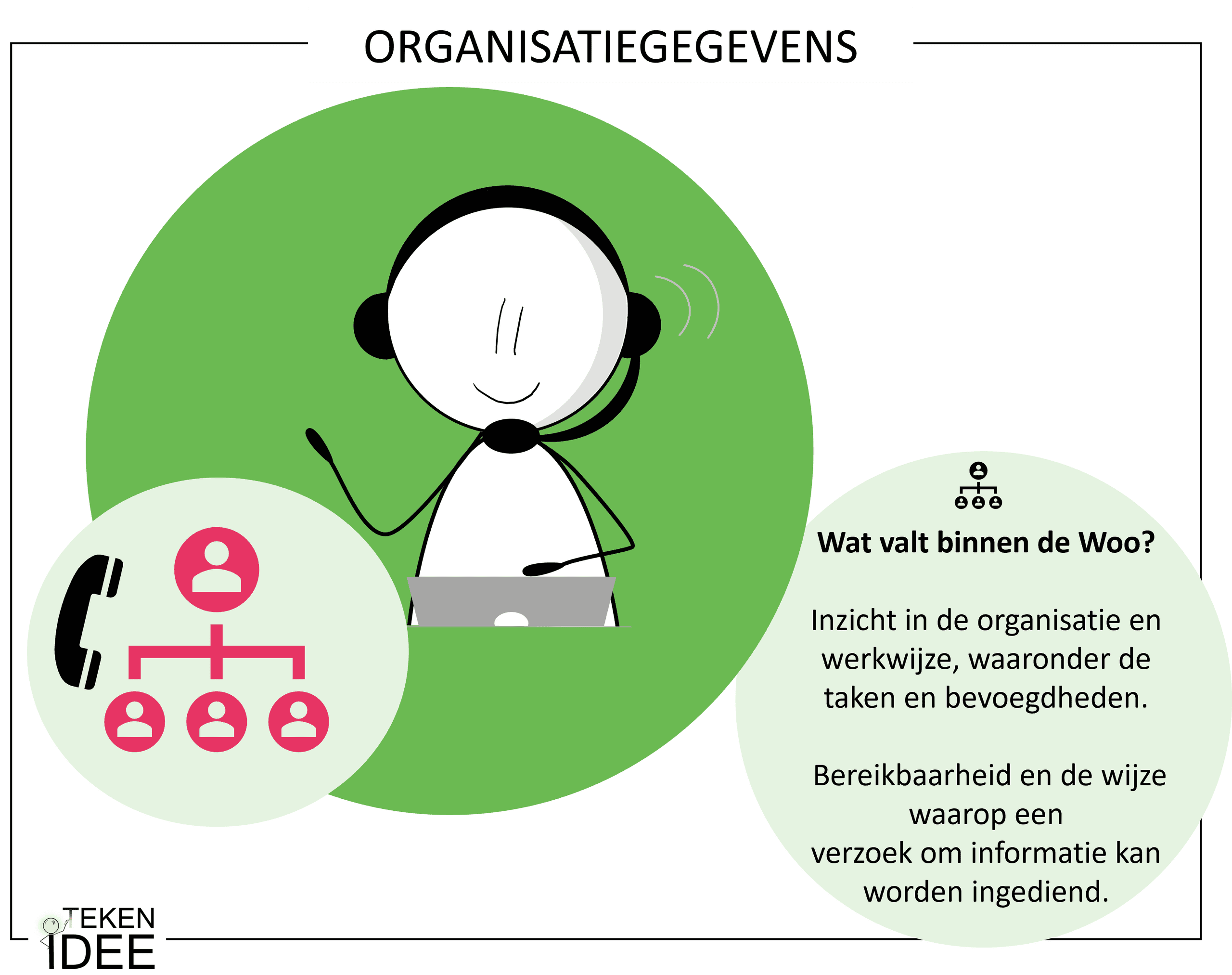 Wat is Woo | Wet open overheid | TEKEN IDEE | zakelijk tekenaar