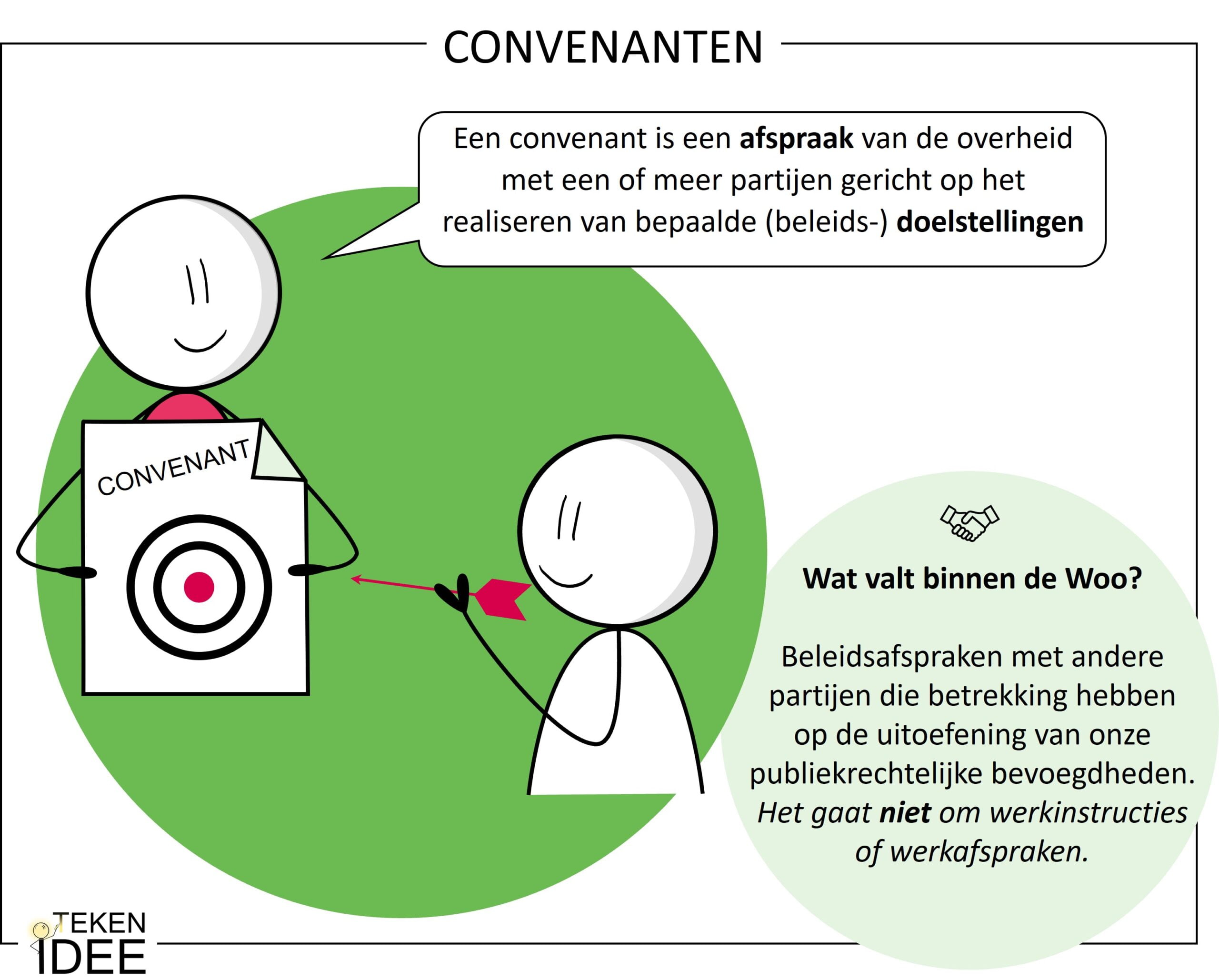 Wat is Woo | Wet open overheid | TEKEN IDEE | zakelijk tekenaar