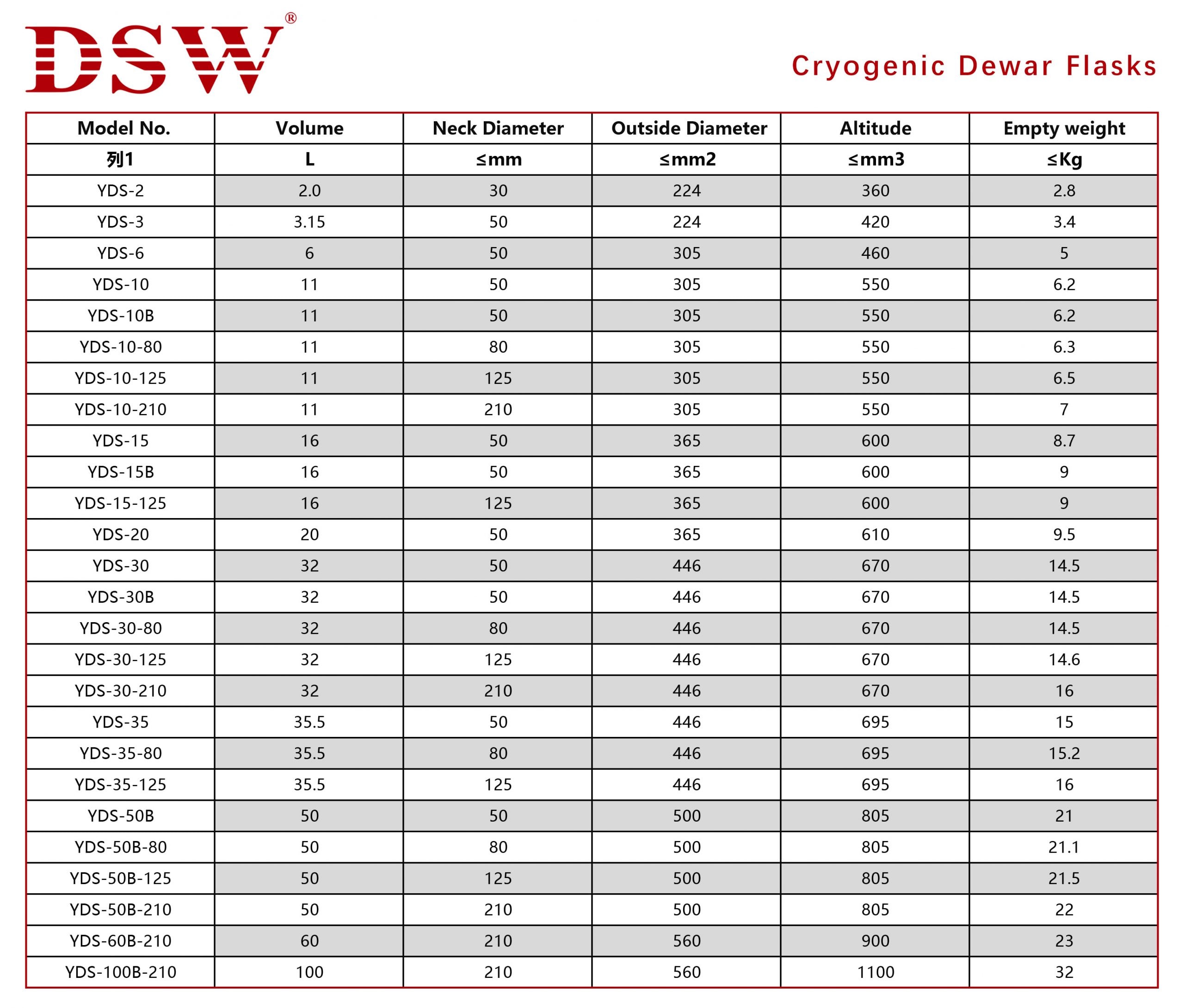 cryo-dewar-sizes-chart cryo dewar sizes chart