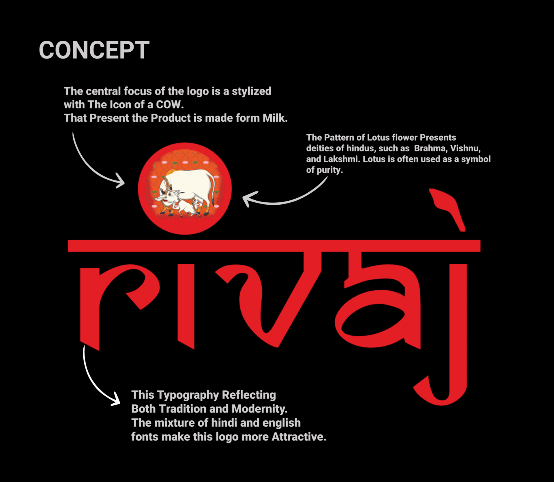 Best LogoDesign in Ahmedabad for Business and New startups