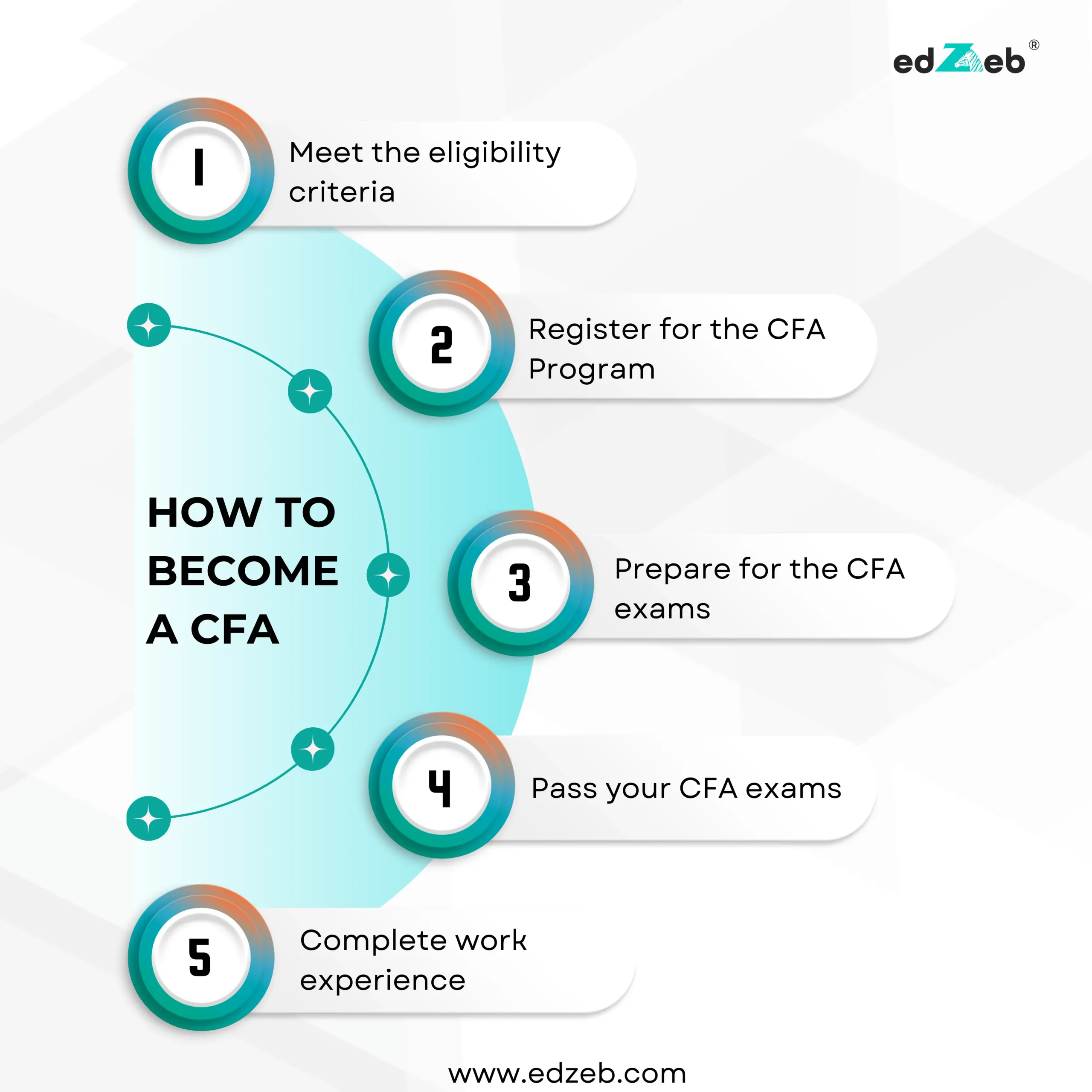 How to become a CFA