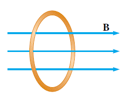Υπολογισμός Μαγνητικής Ροής