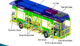 Govt sanctions 5,595 electric buses for 64 cities under FAME II These buses will run about 4 billion kilometres during their contract period and are expected to save 1.2 billion litres of fuel