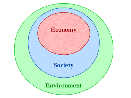 Sustainability Pillars Sustainability Pillars