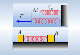 Ένα μηχανικό σύστημα και κρούση. Φ.Ε.
