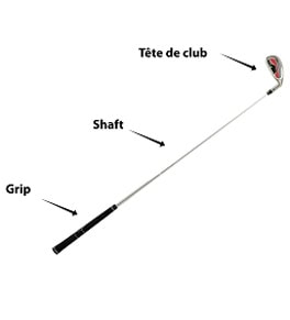 Composition club de golf