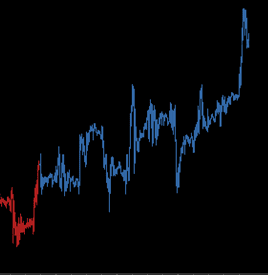 Forex holy grail candle trend