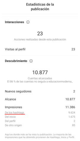 Post Instagram
