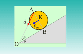 Μελετώντας μια κύλιση δίσκου.