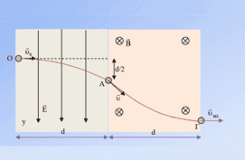 Πρώτο το ηλεκτρικό και δεύτερο το μαγνητικό
