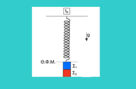Ελεύθερη πτώση – ταλάντωση – πλαστική κρούση
