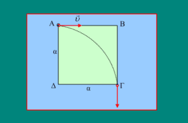 Ένα φορτισμένο σωματίδιο μπαίνει σε ΟΜΠ