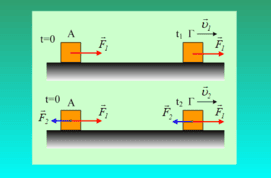 Κίνηση με μία ή δύο δυνάμεις