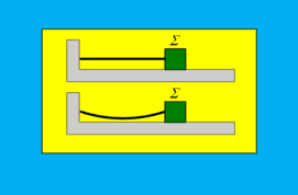 Είναι τεντωμένο το νήμα;