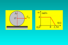 Μια ακόμη κύλιση τροχού