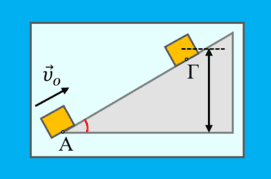 Η άνοδος και η κάθοδος σε ένα κεκλιμένο επίπεδο