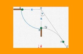 Στροφορμή υλικού σημείου στην οριζόντια βολή