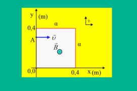 Ένα πρωτόνιο εκτρέπεται από μαγνητικό πεδίο.