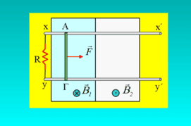 Το πέρασμα του αγωγού από το ένα πεδίο στο άλλο.