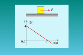 Κίνηση με την επίδραση μεταβλητής δύναμης.