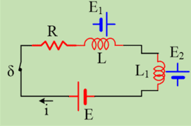 Η ΑΔΟ και η διατήρηση της μαγνητικής ροής