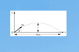 Μέγιστη Οριζόντια Συνιστώσα Πλάγιας Βολής με Αντίσταση Αέρα
