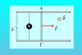 Η ερμηνεία μιας καμπύλης στην επαγωγή