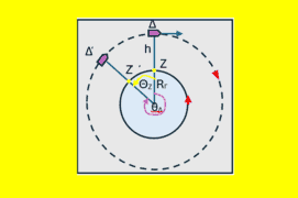 Κι η Γη γυρίζει κι η Γη γυρίζει…