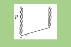 Ισορροπία ράβδου με δύο ελατήρια