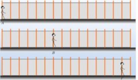 Η χρονική στιγμή, η θέση και η μετατόπιση.
