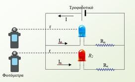 Ξέρουμε τι είναι η ένταση ακτινοβολίας;