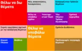 Η Τράπεζα θεμάτων Α και Β τάξεων σε .doc από το ΙΕΠ