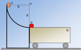 Επιλέγουμε το κατάλληλο καρότσι