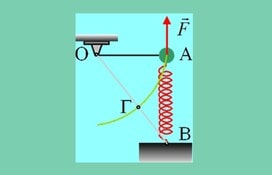 Η ισχύς και η στροφορμή σε μια κυκλική κίνηση