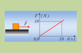  Η τριβή και η κίνηση.