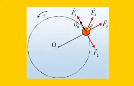 Μερικά διαγράμματα στην στροφορμή