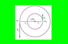 Kepler και διπλά αστέρια