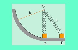 Η κίνηση σε κυκλικό οδηγό