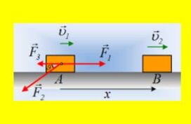 Έργα δυνάμεων και κινητικές ενέργειες.