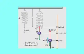 Φθίνουσες ταλαντώσεις
